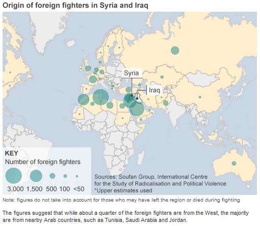 イラク・シリアへの外国人戦闘員の出身国_BBC_14 Oct 2014
