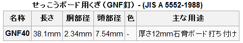 GNF釘規格表