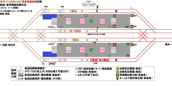 副都心線渋谷駅の2012年末時点での設備配置