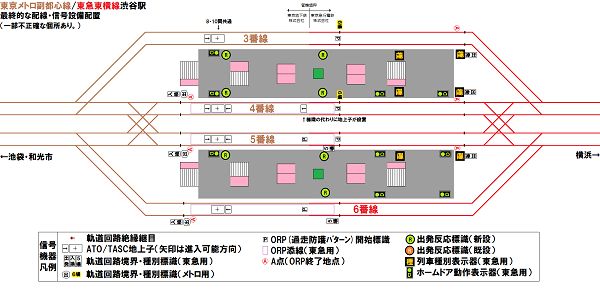 東横線・副都心線渋谷駅の最終的な設備配置の予想