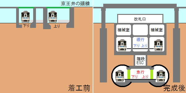 下北沢駅の地下化前後の断面図