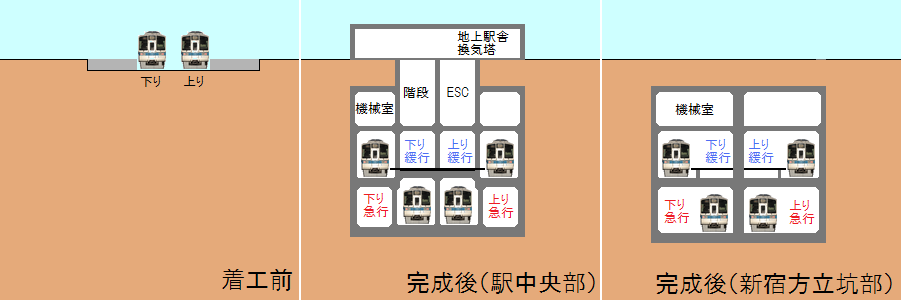 地下化前後の世田谷代田駅の断面図