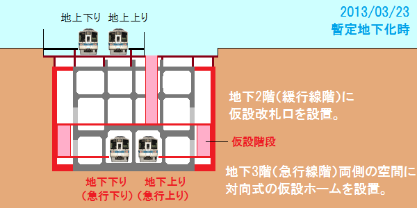 2013年3月23日地下化時の世田谷代田駅の断面図