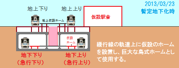 2013年3月23日地下化時の東北沢駅の断面図