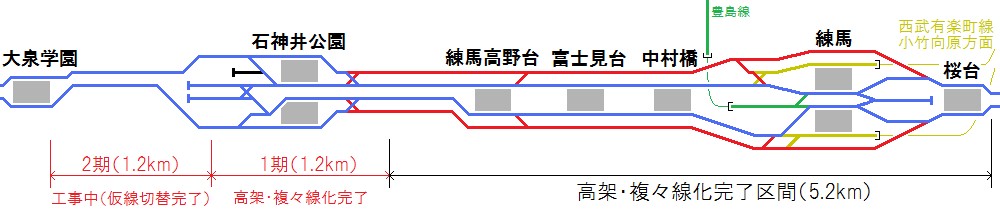 現在の石神井公園駅付近の配線図